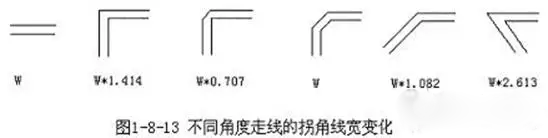 PCB在设计布线中的3种特殊走线技巧